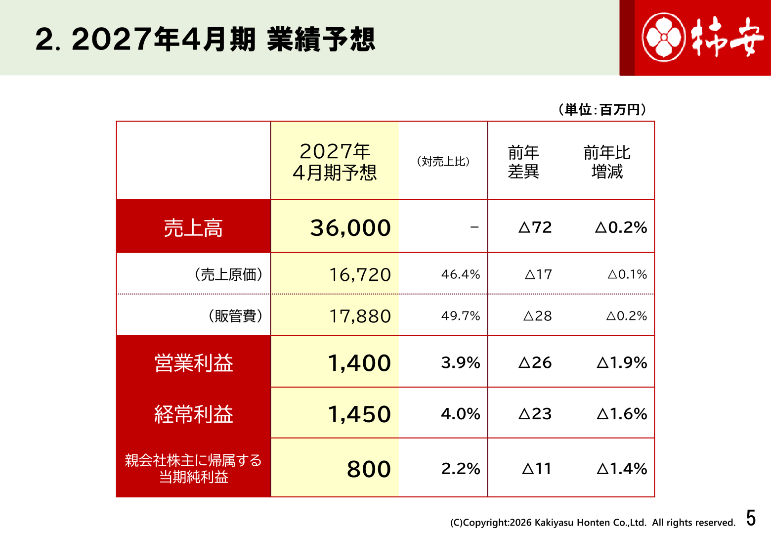 Kakiyasu Honten earnings forecast for the fiscal year ending April 30, 2027