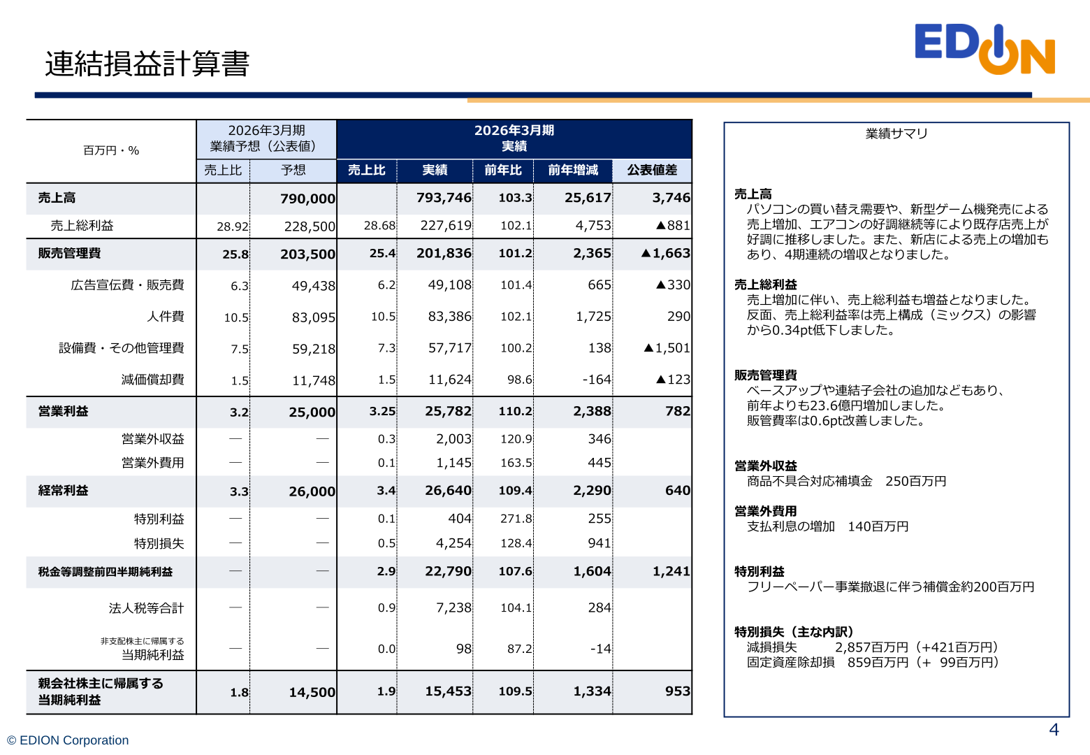 Consolidated statement of income and results summary