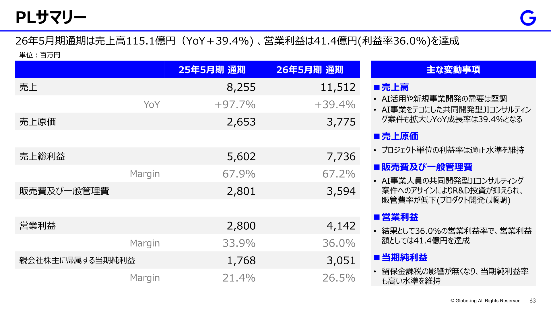 Full-year P/L summary for the fiscal year ended May 2026