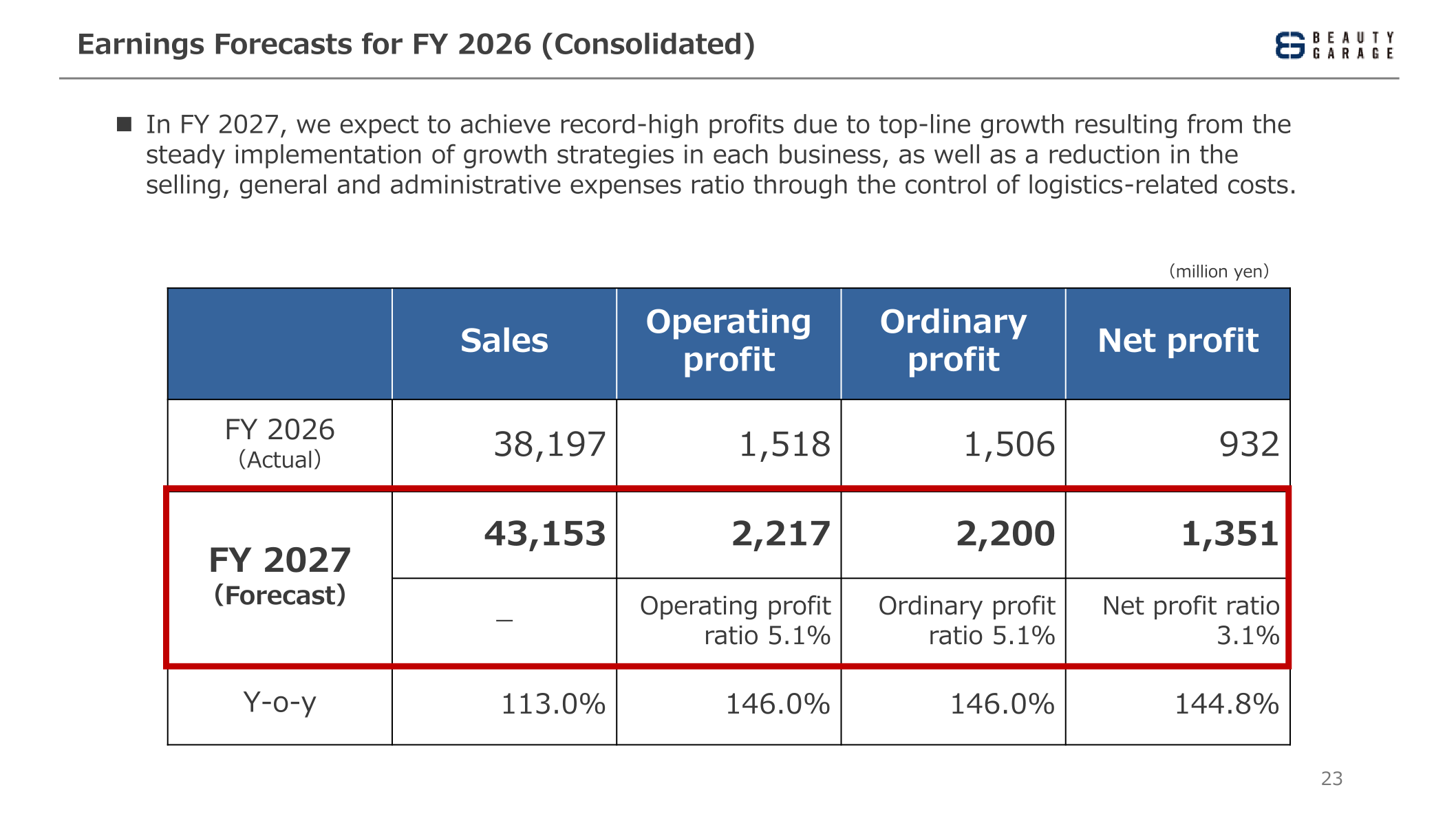 FY2027 consolidated earnings forecast table