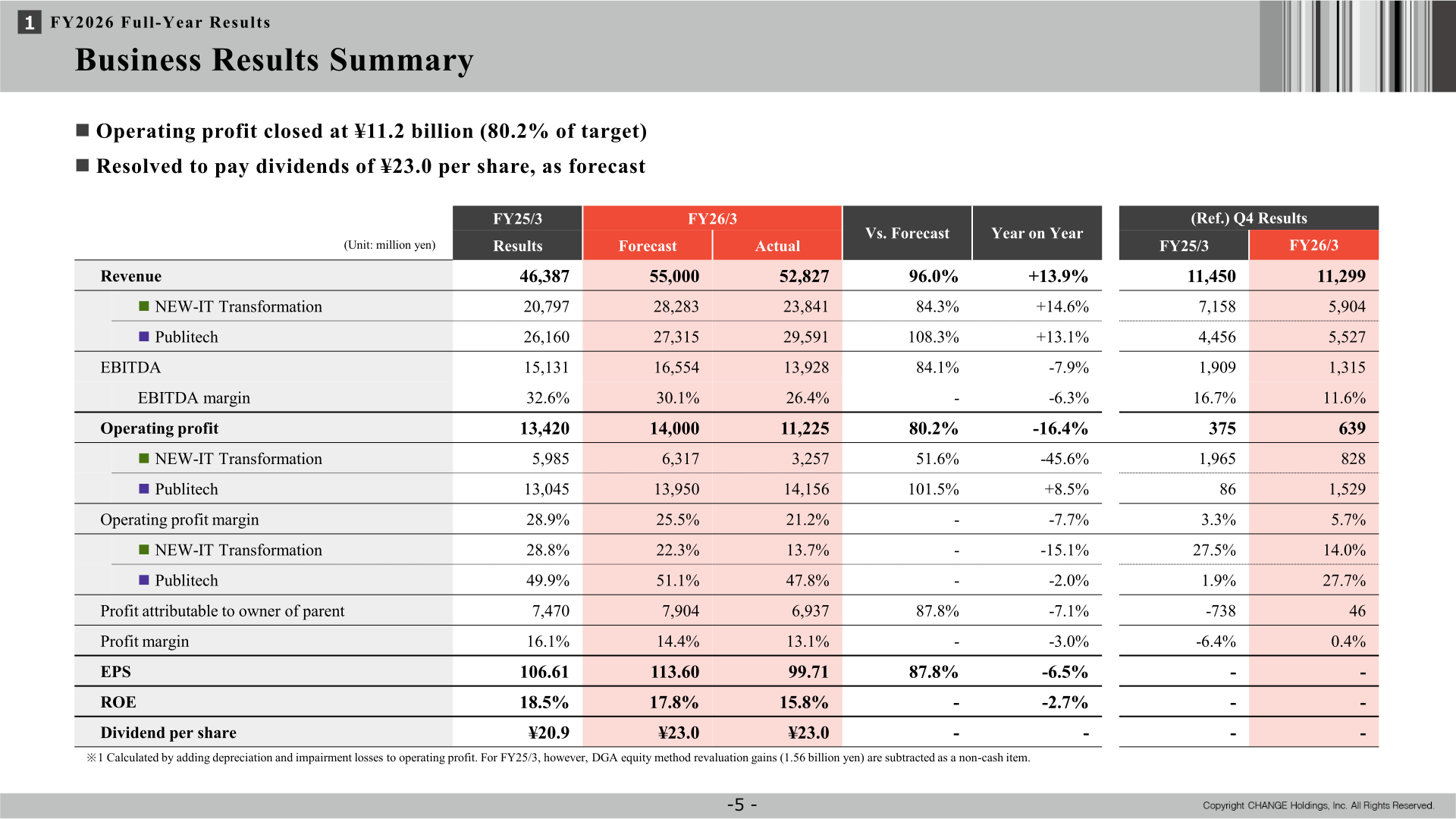 CHANGE Holdings FY26/3 business results summary table showing revenue, EBITDA, operating profit and EPS versus forecast and prior year