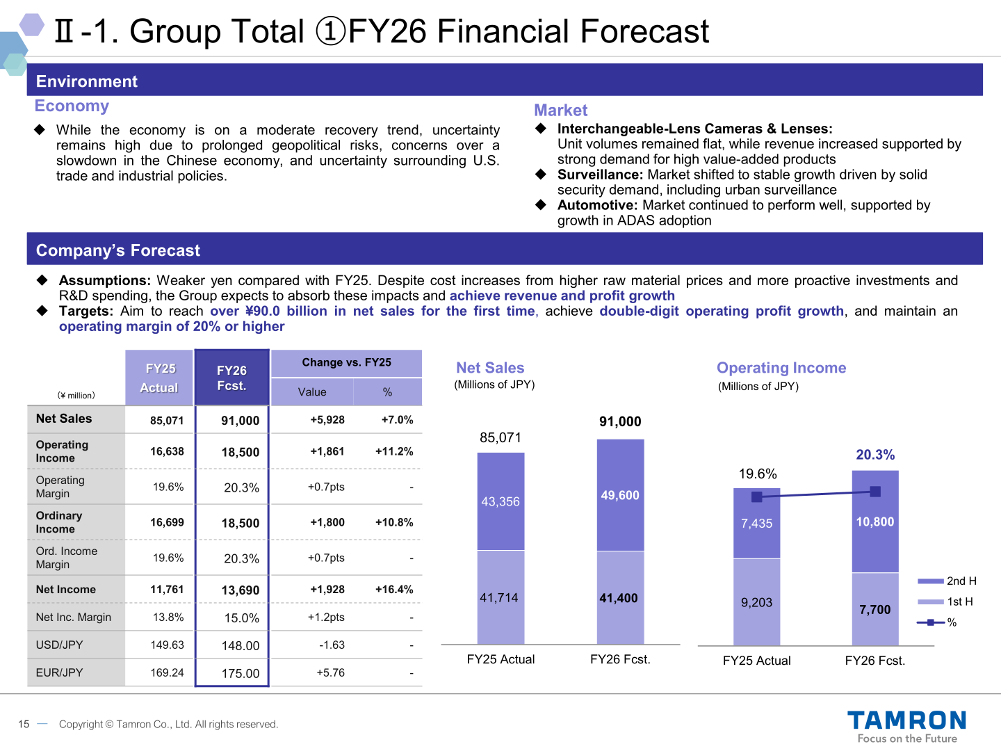FY2026 Group Total financial forecast table and net sales/operating income charts versus FY2025 actual