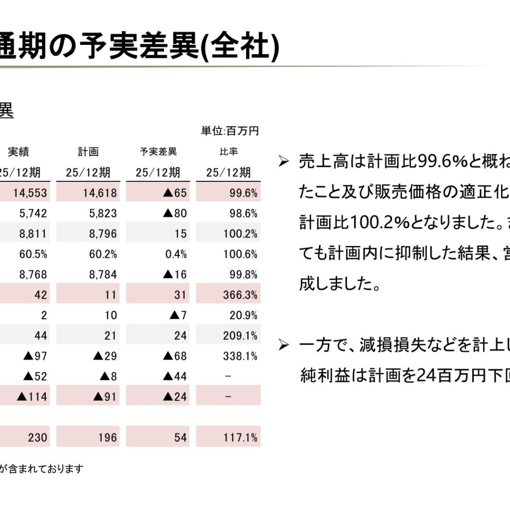Pepper Food Service (3053): FY2025 Results Summary — Net Loss on Extraordinary Losses Despite Higher Sales