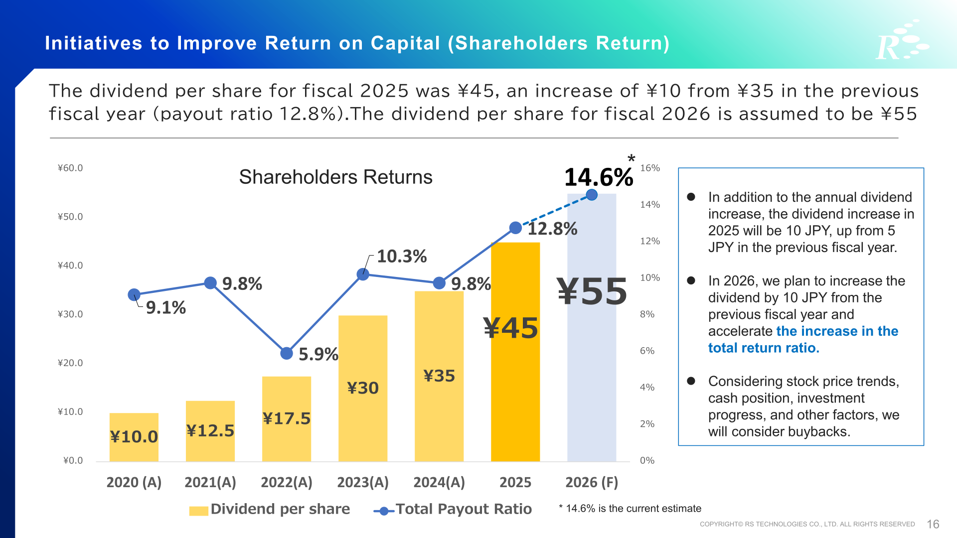 Dividend per share and total payout ratio trend