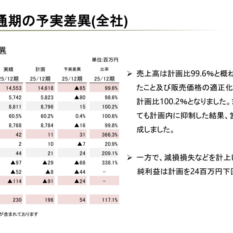 Pepper Food Service (3053): FY2025 Results Summary — Net Loss on Extraordinary Losses Despite Higher Sales