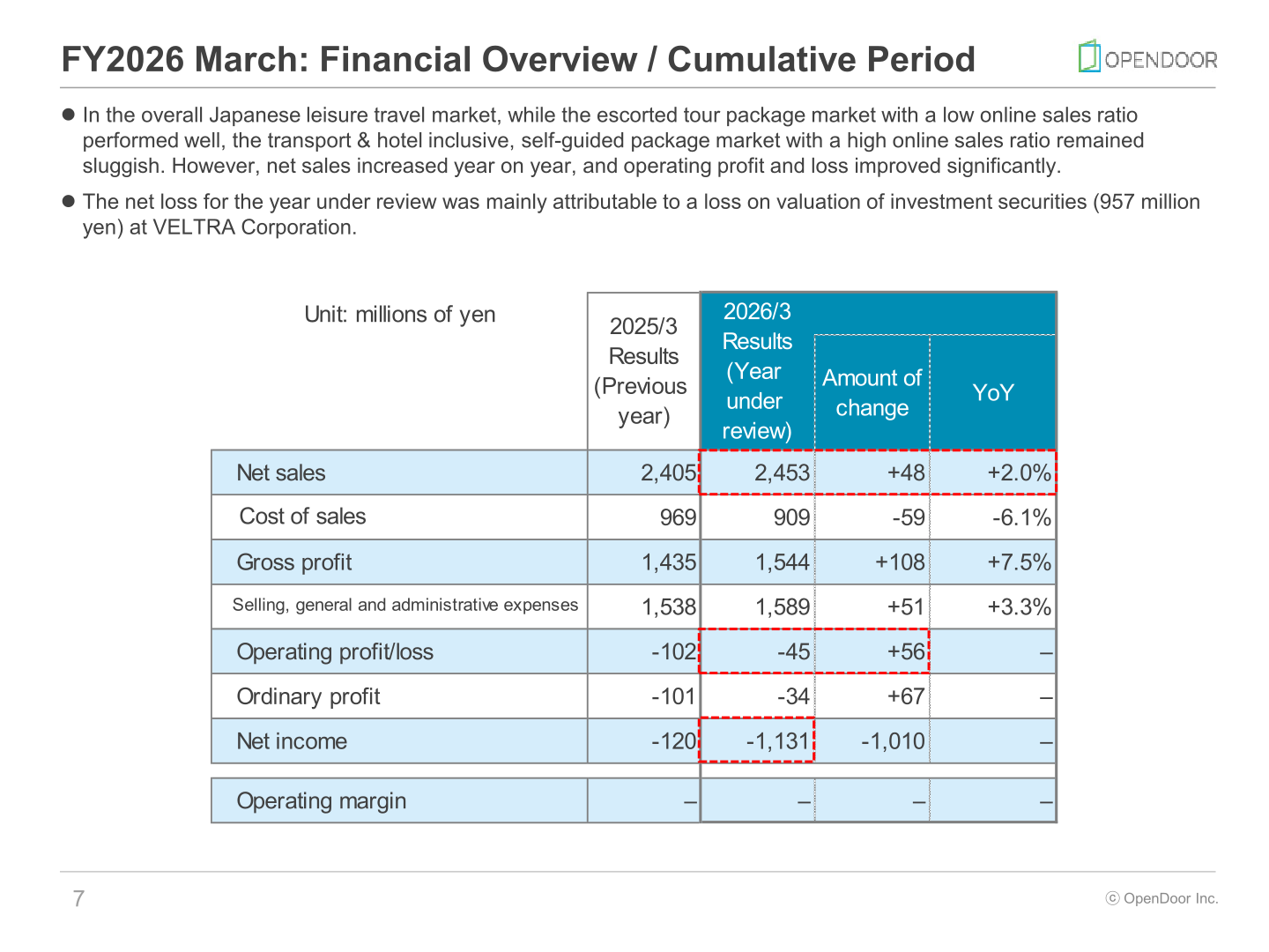 Table of FY2026 March cumulative results compared with the previous year, showing net sales, cost of sales, gross profit, SG&A expenses, operating profit/loss, ordinary profit and net income