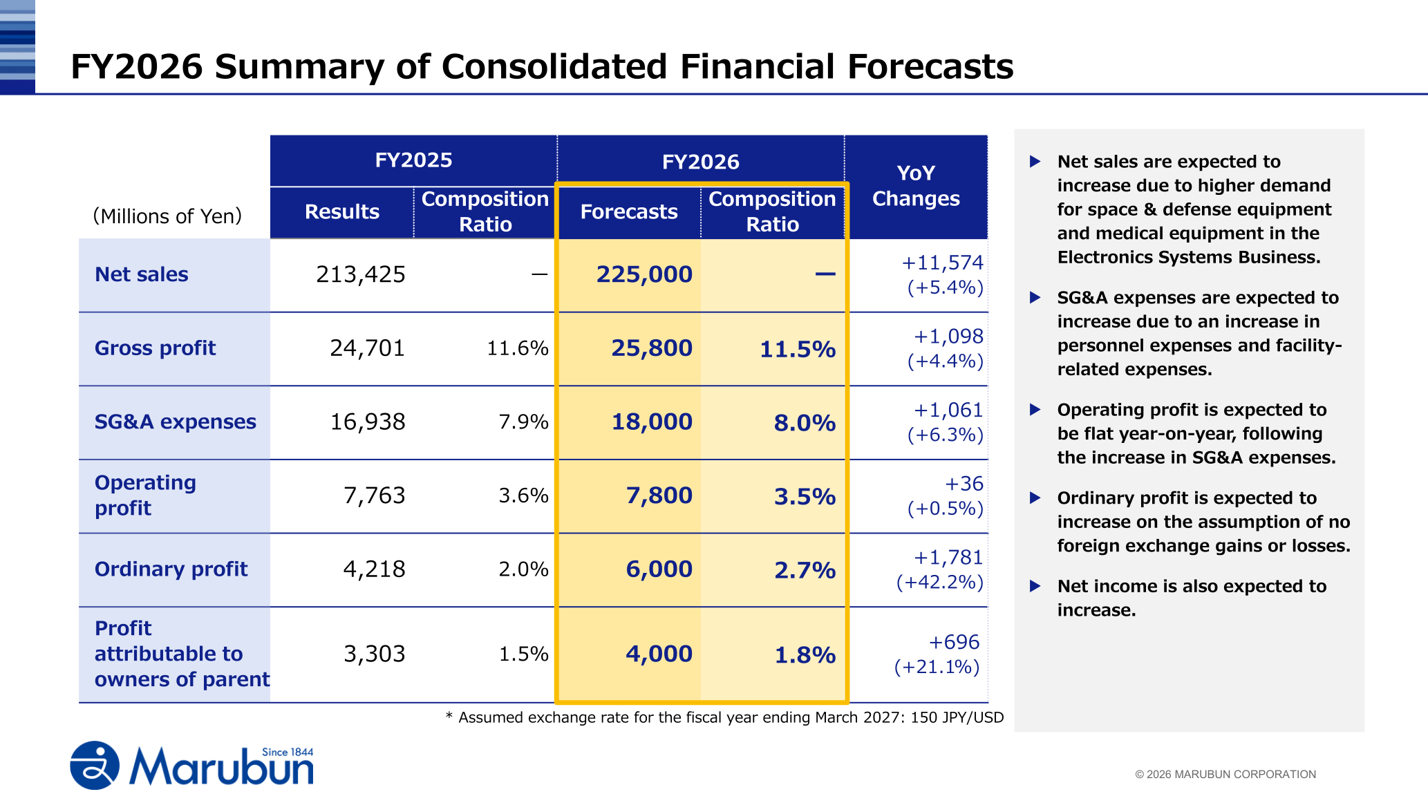 Marubun's FY2026 summary of consolidated financial forecasts