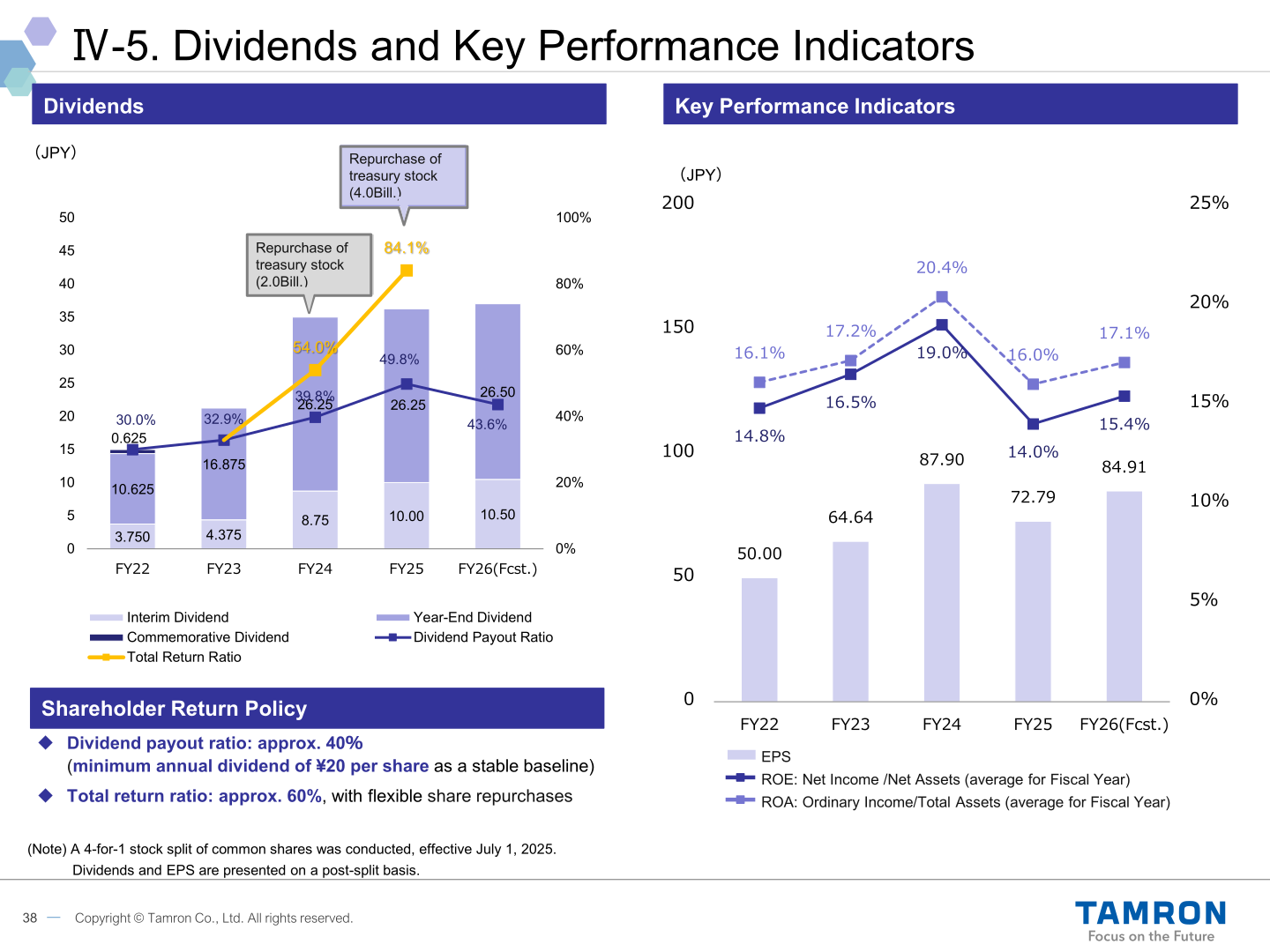 Chart of interim and year-end dividends per share, dividend payout ratio and total return ratio from FY22 to FY26 forecast