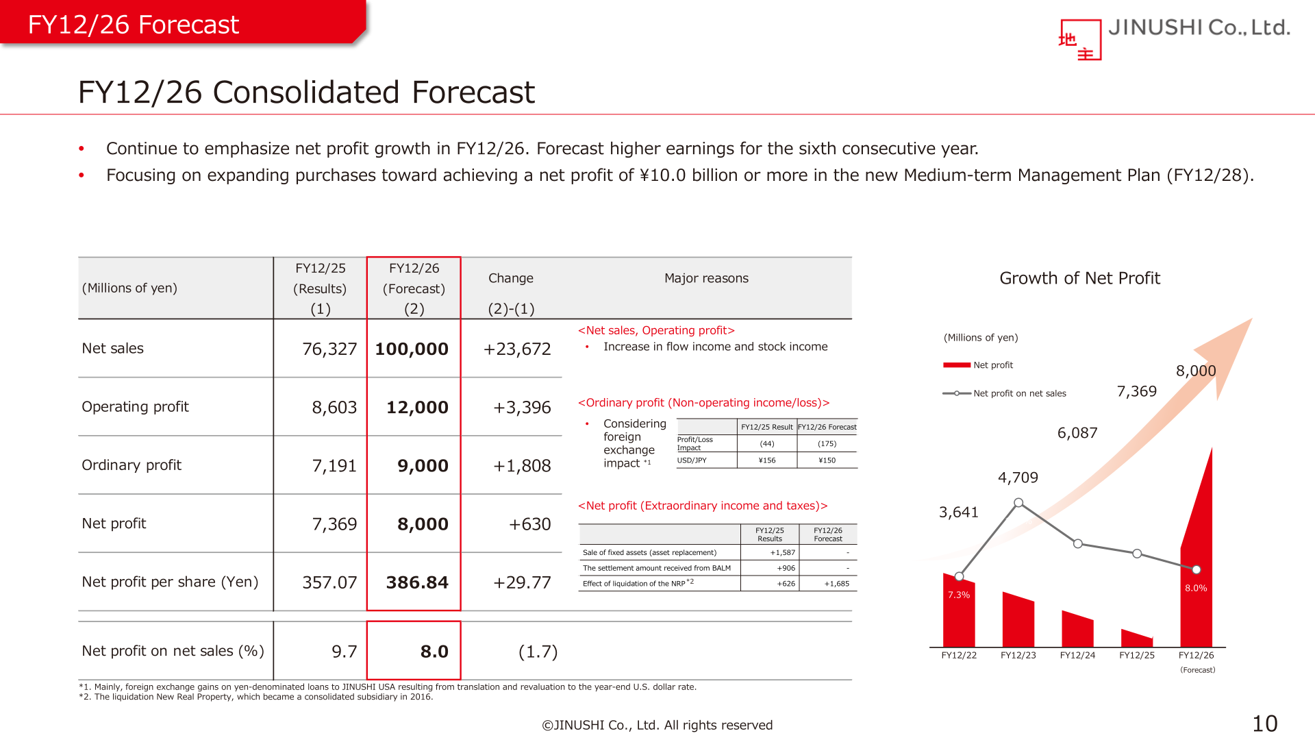 FY12/26 consolidated forecast table