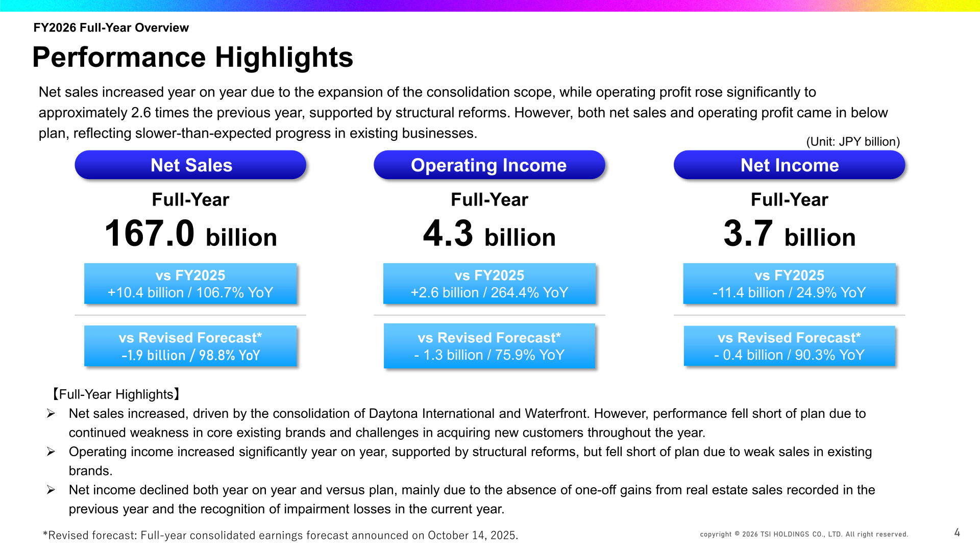 FY2026 performance highlights for net sales, operating income and net income versus FY2025 and the revised forecast
