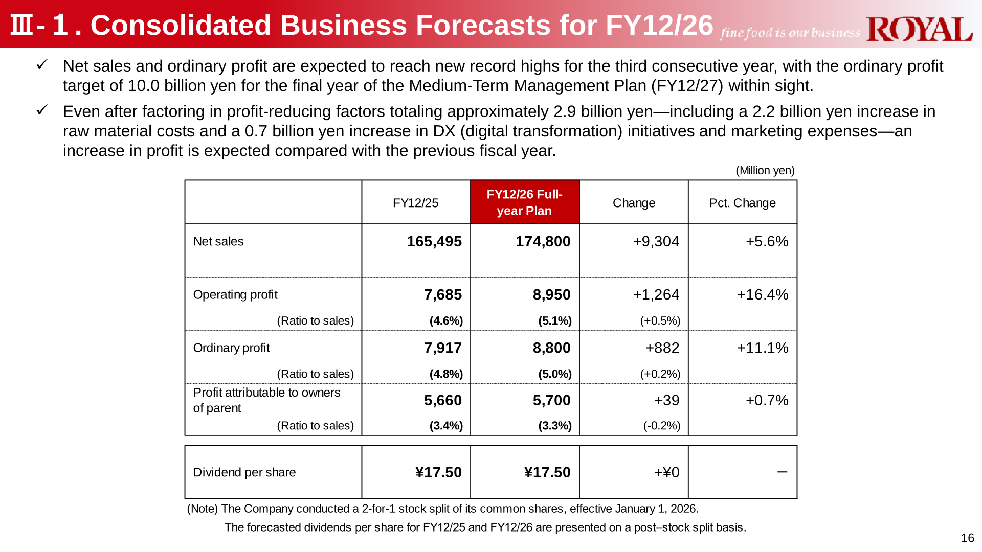 Consolidated business forecast table for FY12/26 showing net sales, operating profit, ordinary profit, profit attributable to owners of parent, and dividend per share versus FY12/25