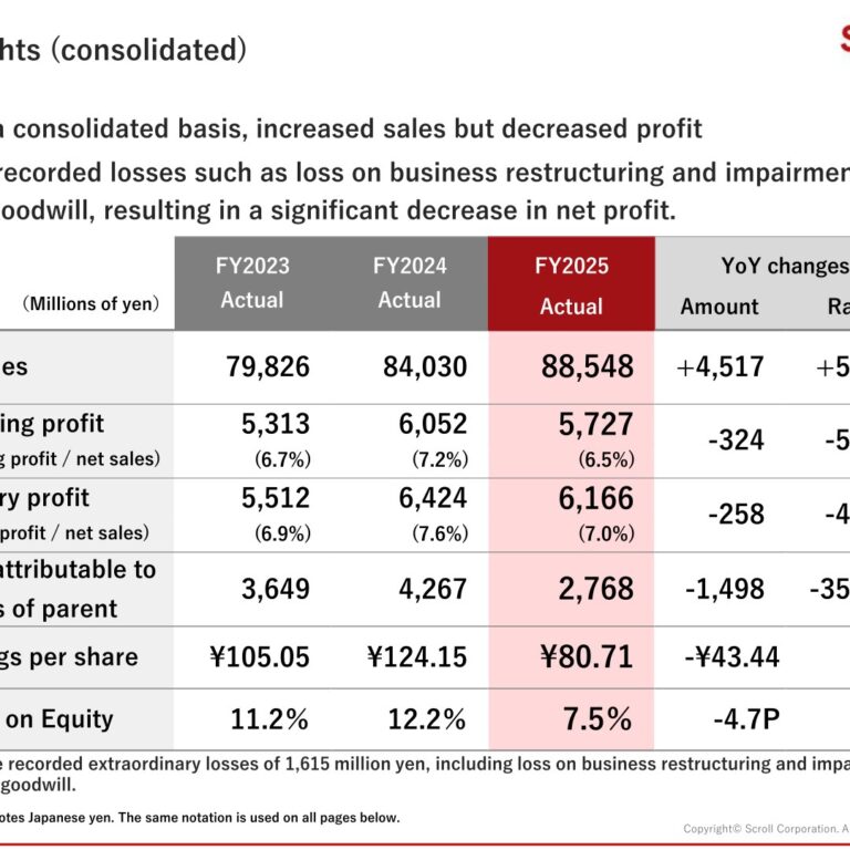 Scroll Corporation (8005): FY2025 Results Summary — Record Net Sales Overshadowed by Restructuring and Goodwill Impairment Losses