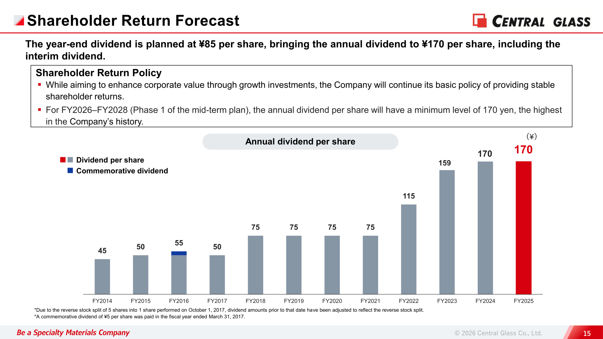 Central Glass shareholder return policy and annual dividend per share trend from FY2014 to FY2025