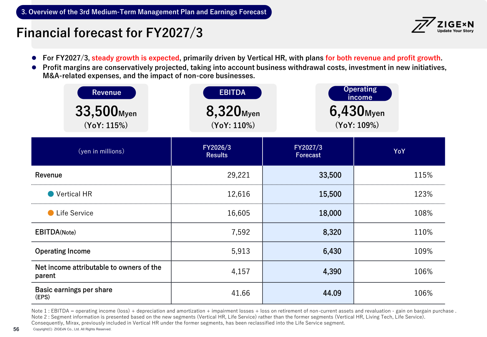 Financial forecast for FY2027/3 by new segment with FY2026/3 results