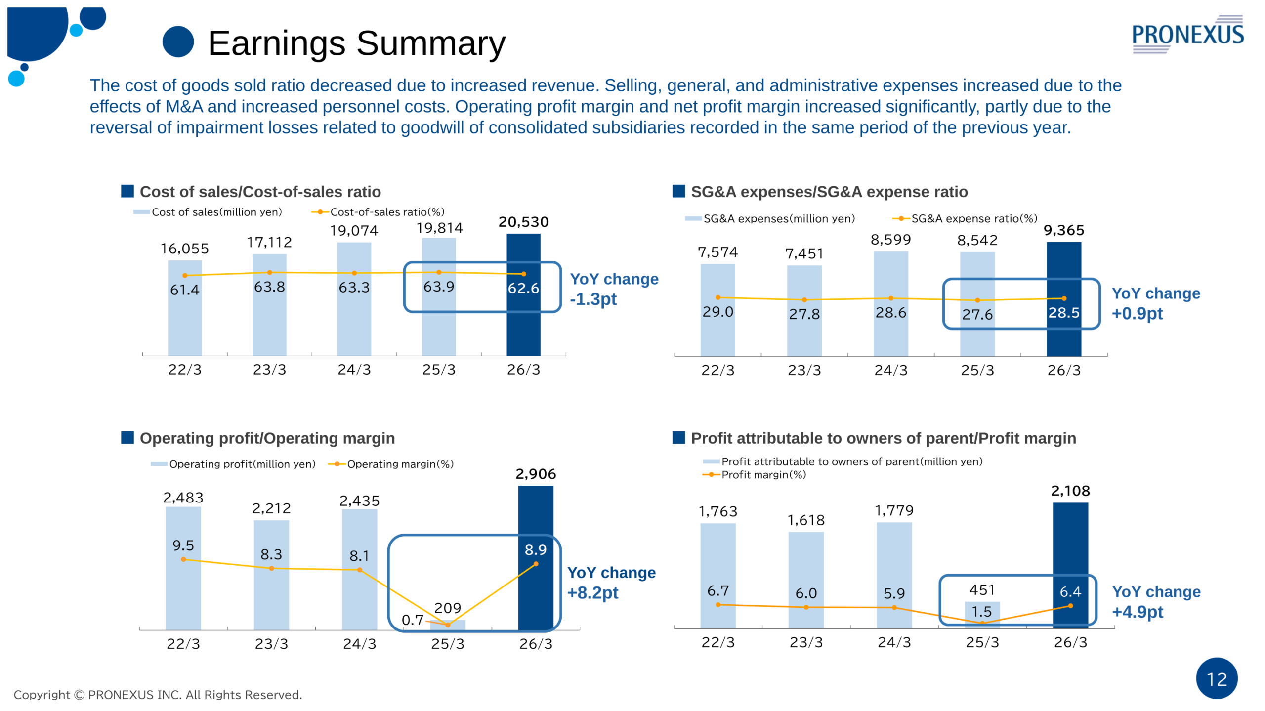 Charts of PRONEXUS cost of sales, SG&A expenses, operating profit and profit attributable to owners of parent from FYE 2022/3 to FYE 2026/3