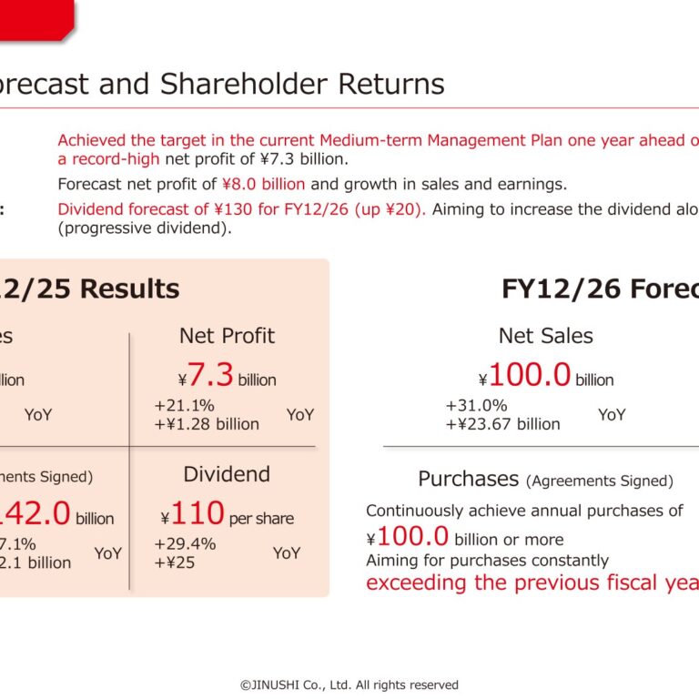 JINUSHI Co., Ltd. (3252): FY2025 Results Summary — Record Net Profit as Mid-Term Target Hit a Year Early