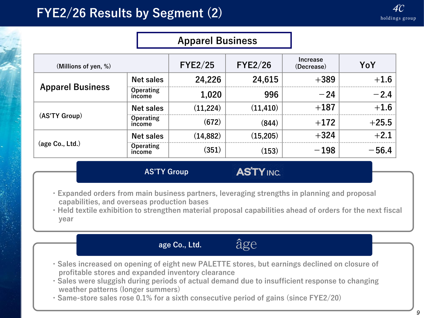 FYE2/26 Apparel Business segment results table for AS'TY Group and age Co., Ltd.