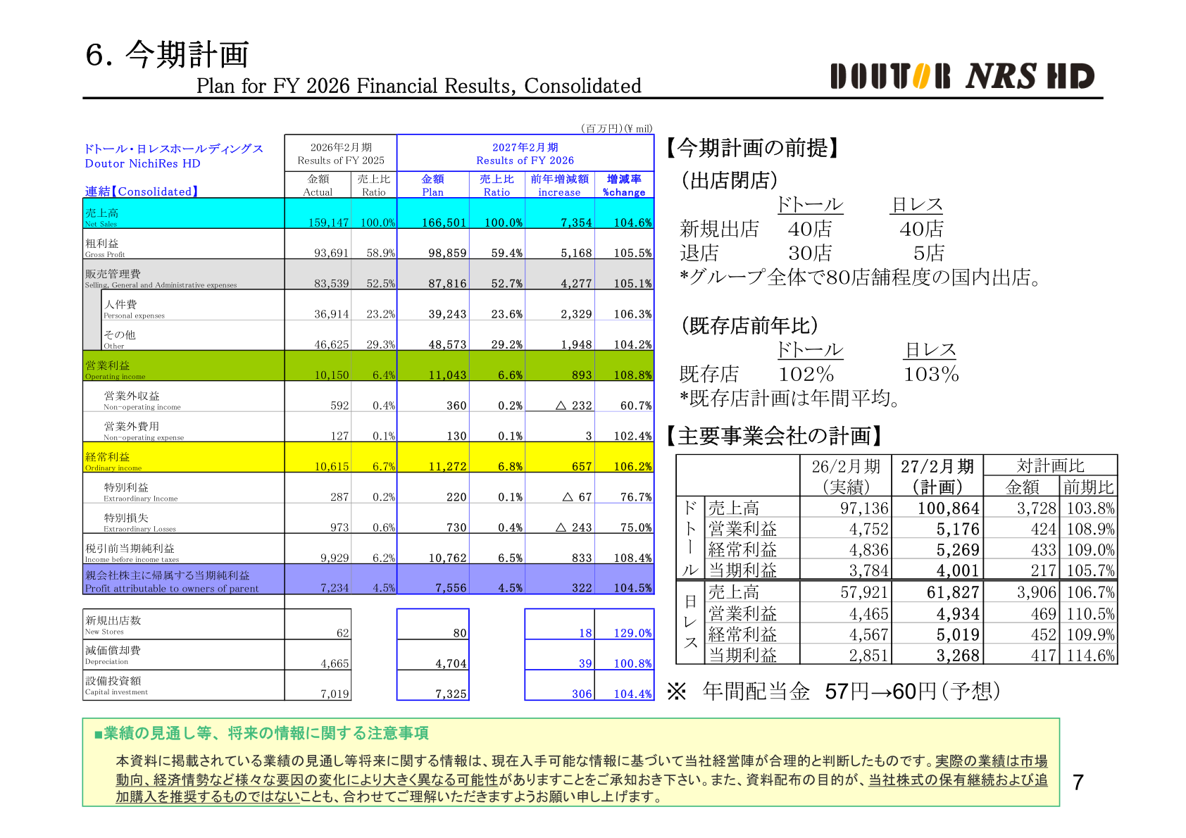 FY ending February 2027 plan (consolidated)