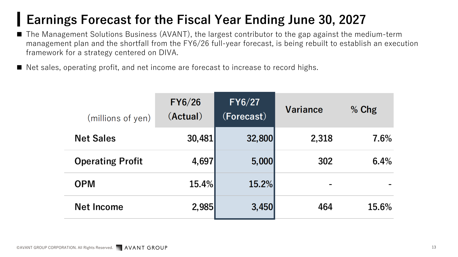 Earnings forecast for the fiscal year ending June 30, 2027