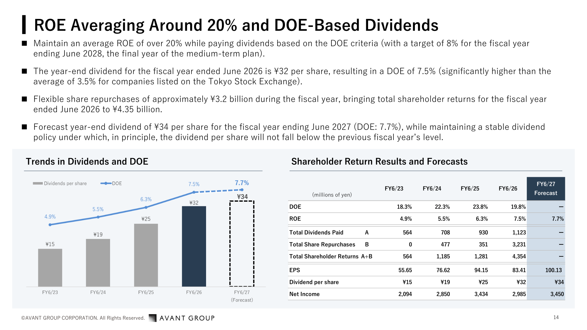 Trends in dividends and DOE, and shareholder return results and forecasts