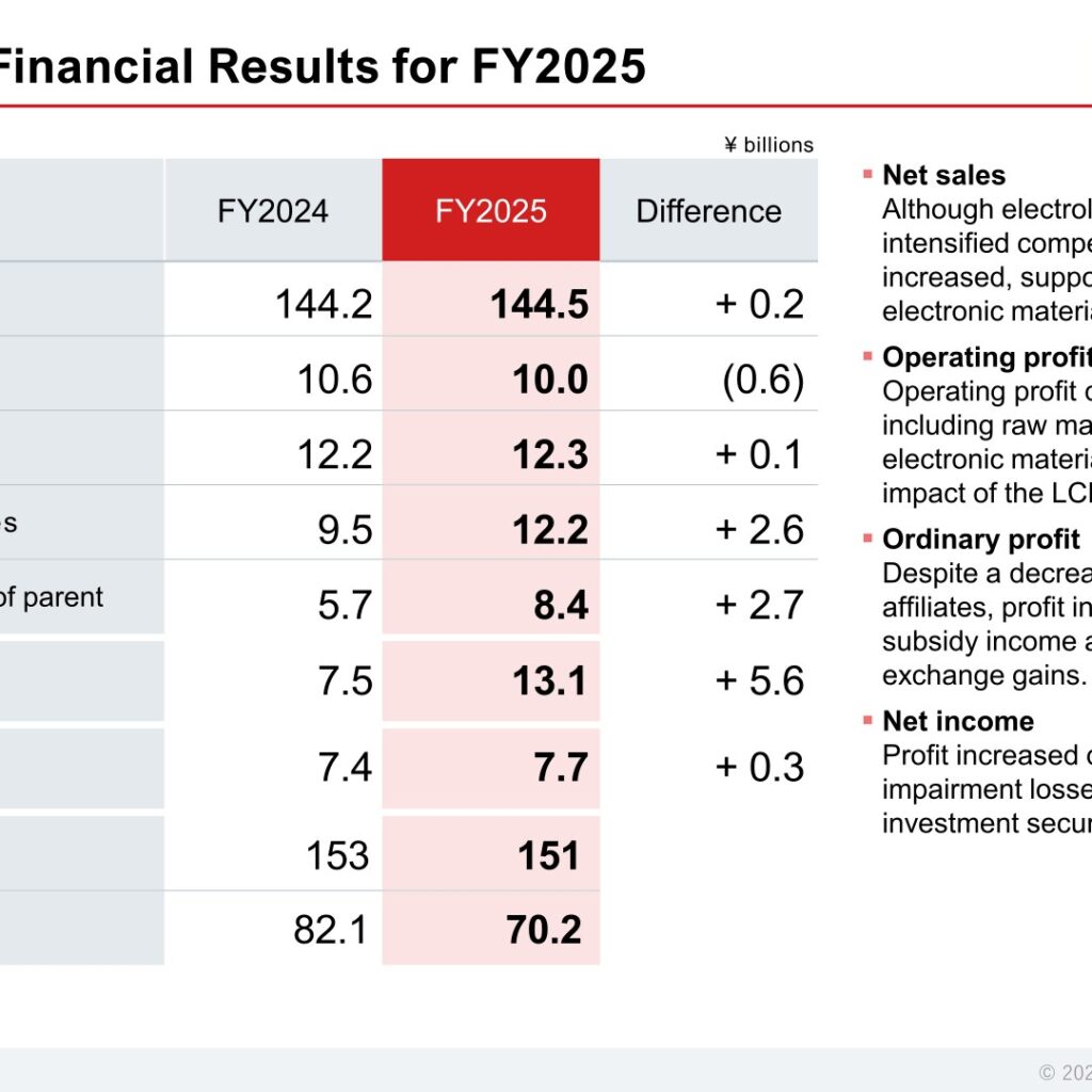 Central Glass (4044): FY2025 Results Summary — Results Beat Forecast as Electronic Materials Grow; Energy Materials Recovery Expected Next Year