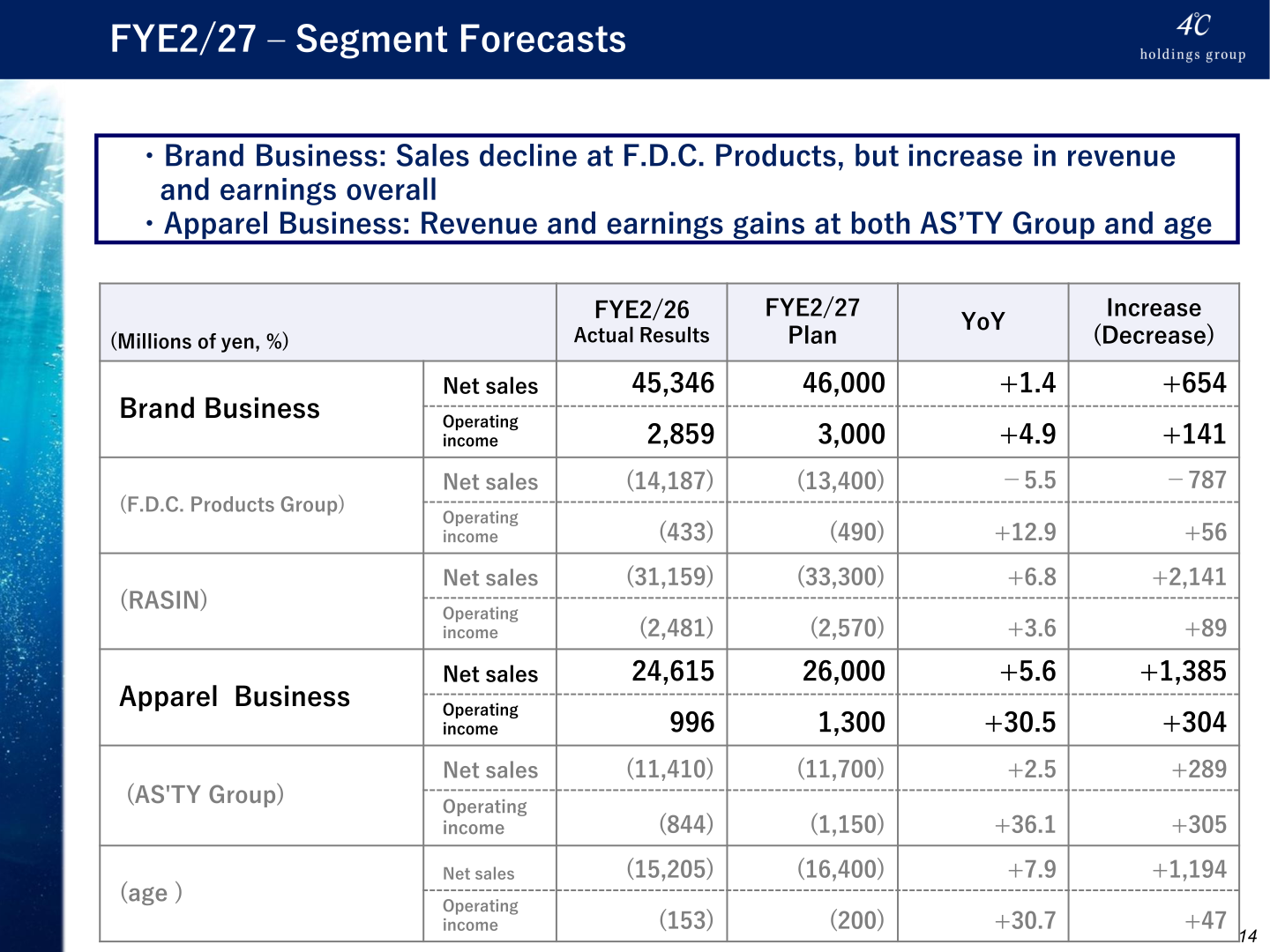 FYE2/27 segment forecasts for Brand Business and Apparel Business