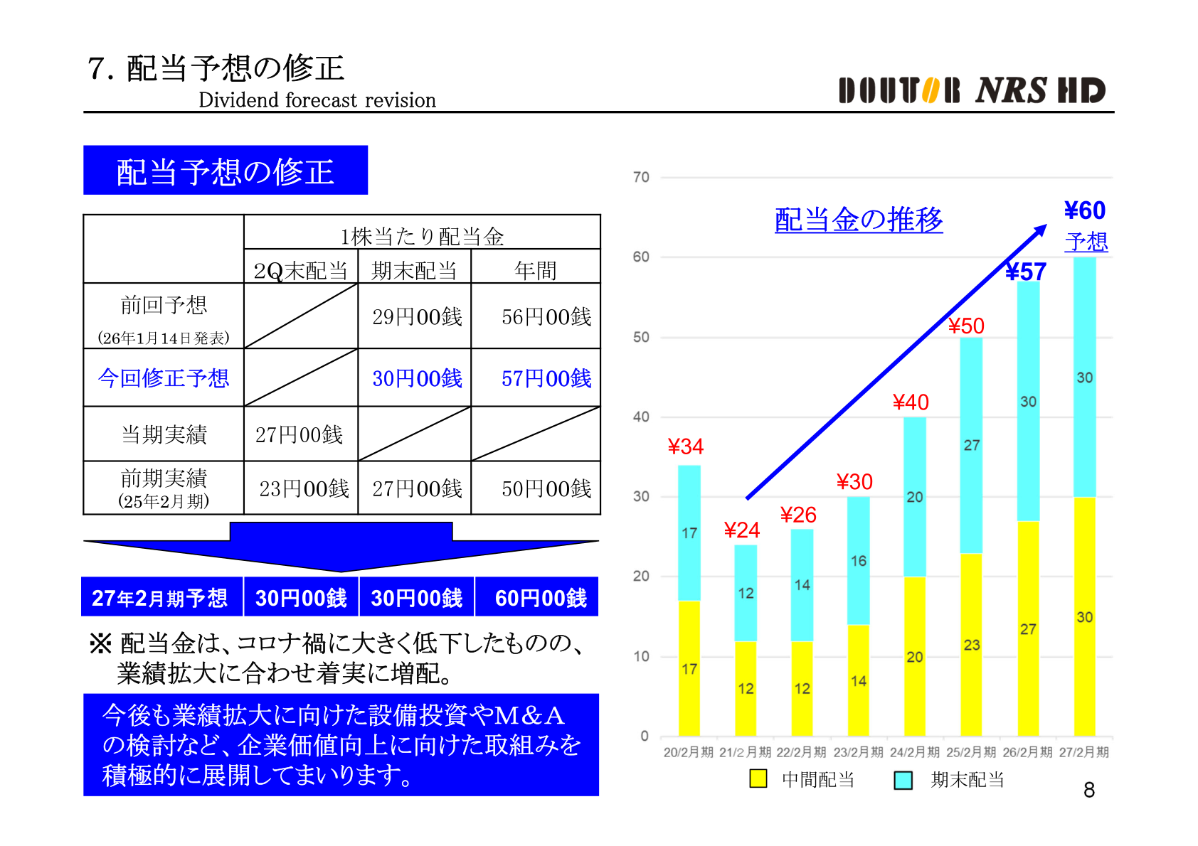 Revision of dividend forecast