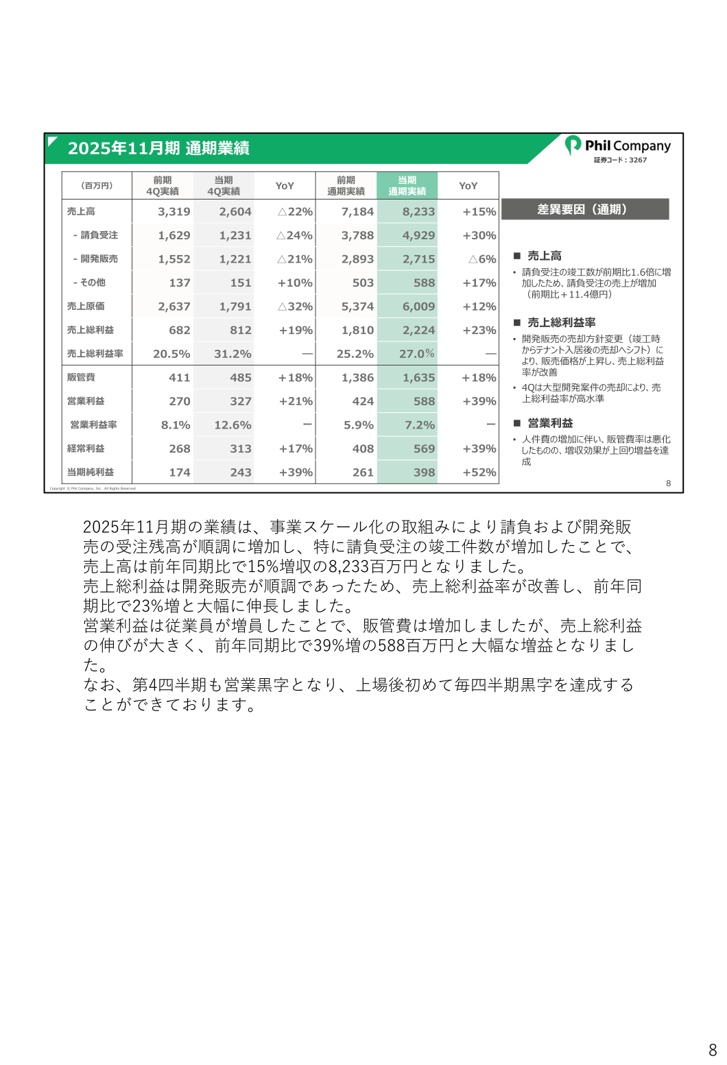 FY2025 full-year results (consolidated profit and loss summary)
