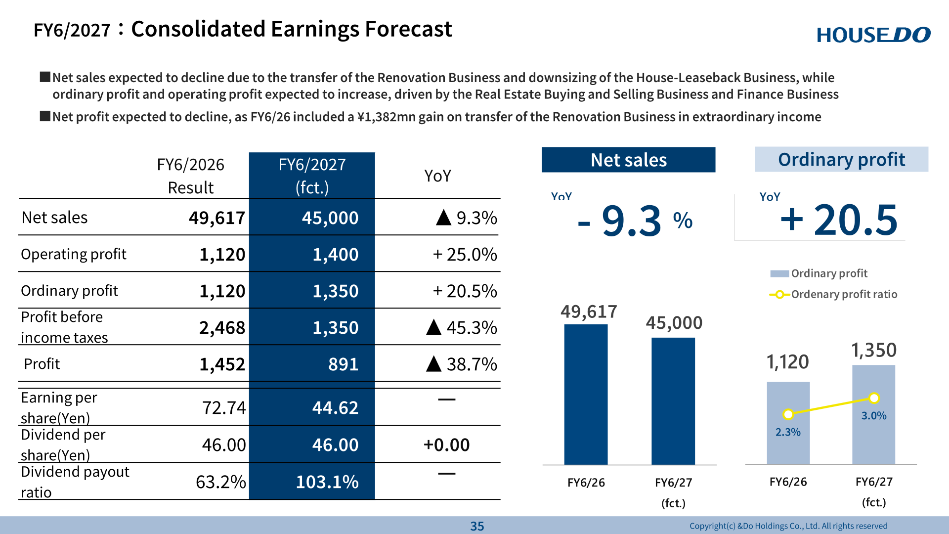 FY6/2027 consolidated earnings forecast