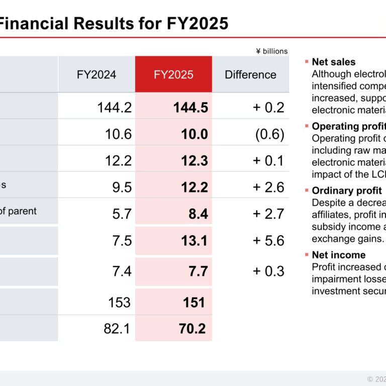 Central Glass (4044): FY2025 Results Summary — Results Beat Forecast as Electronic Materials Grow; Energy Materials Recovery Expected Next Year