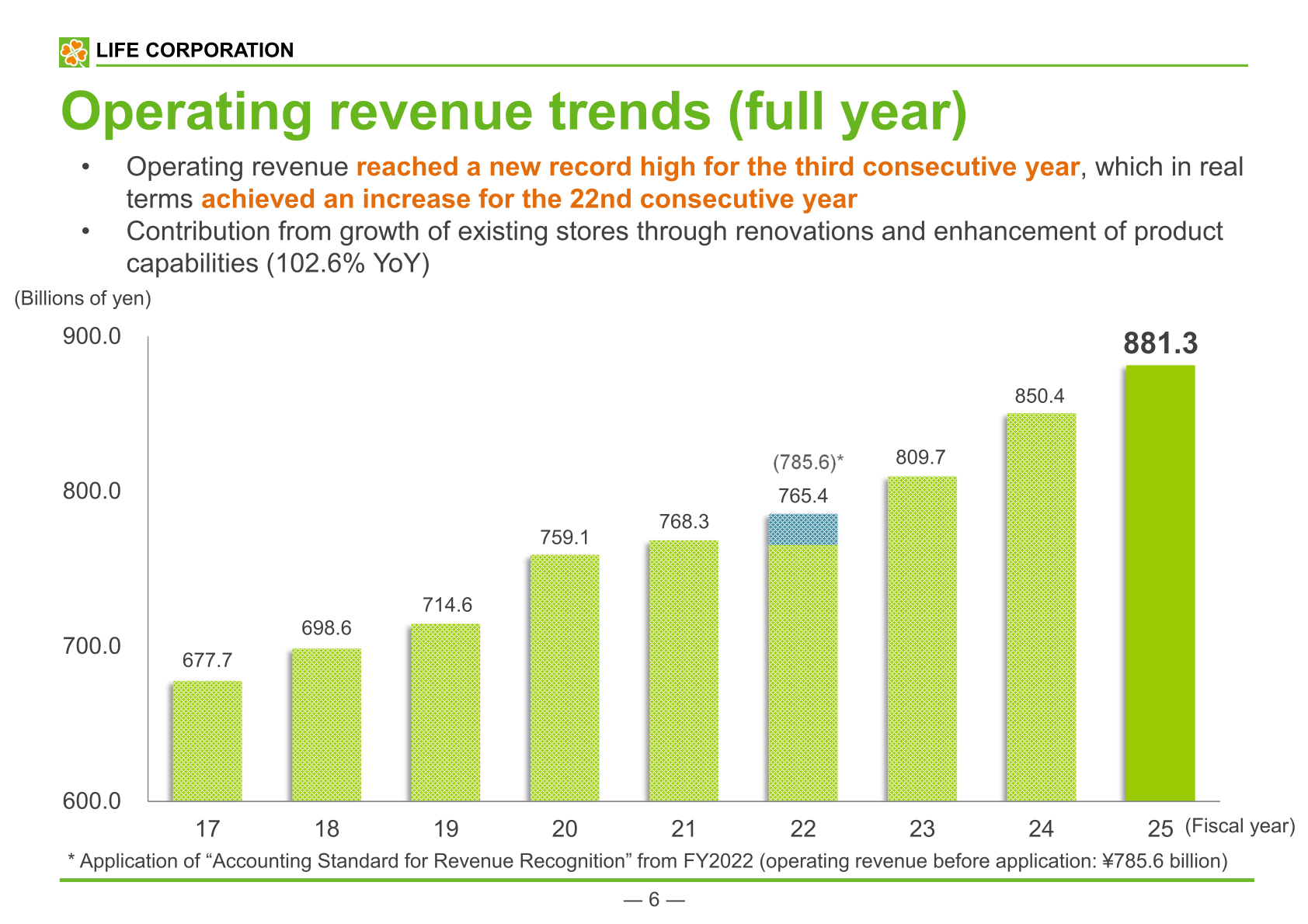 Nine-year bar chart of Life Corporation's full-year operating revenue, rising to a record ¥881.3 billion in FY2025