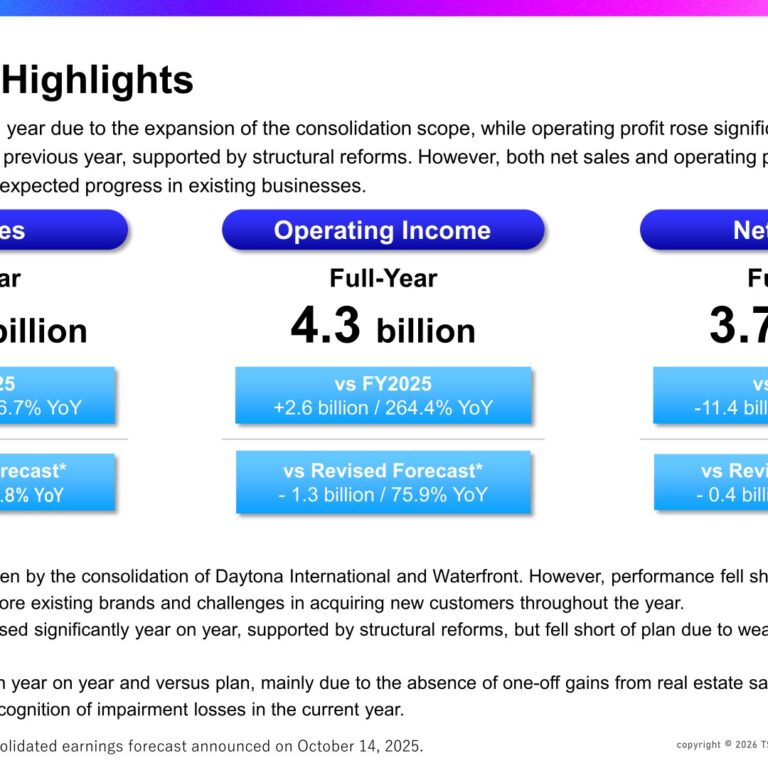 TSI Holdings (3608): FY2025 Results Summary — Operating Income Rises to 264.4% of Prior Year on Structural Reforms
