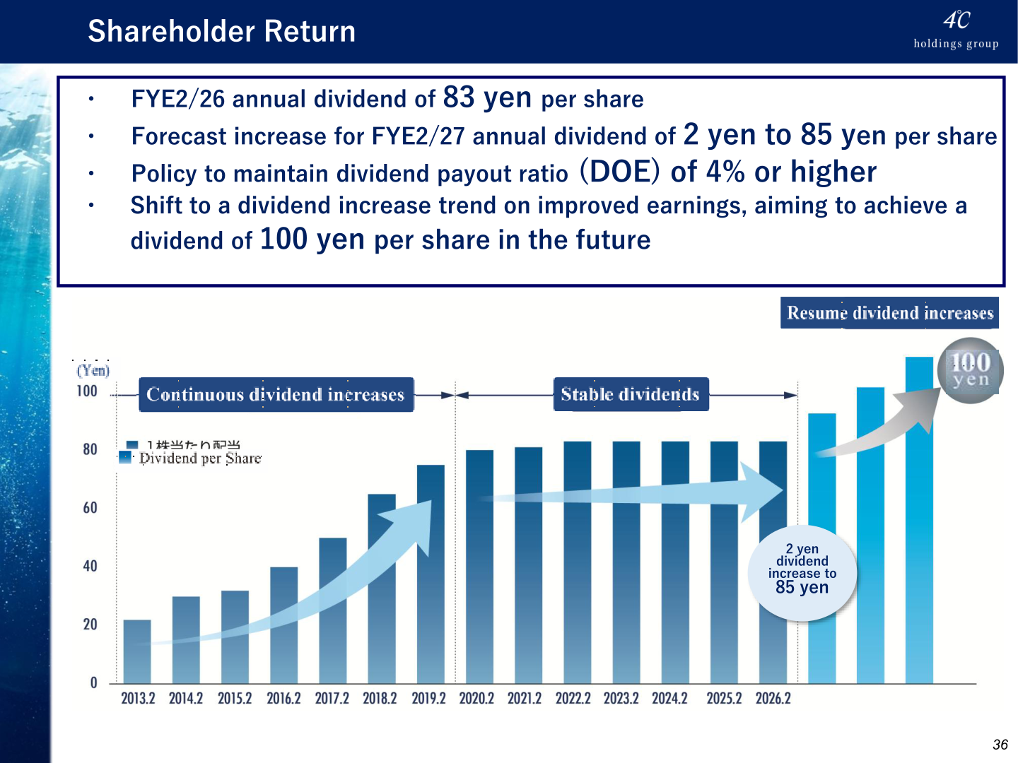 Dividend per share history and FYE2/27 forecast of 85 yen, with a long-term aim of 100 yen per share
