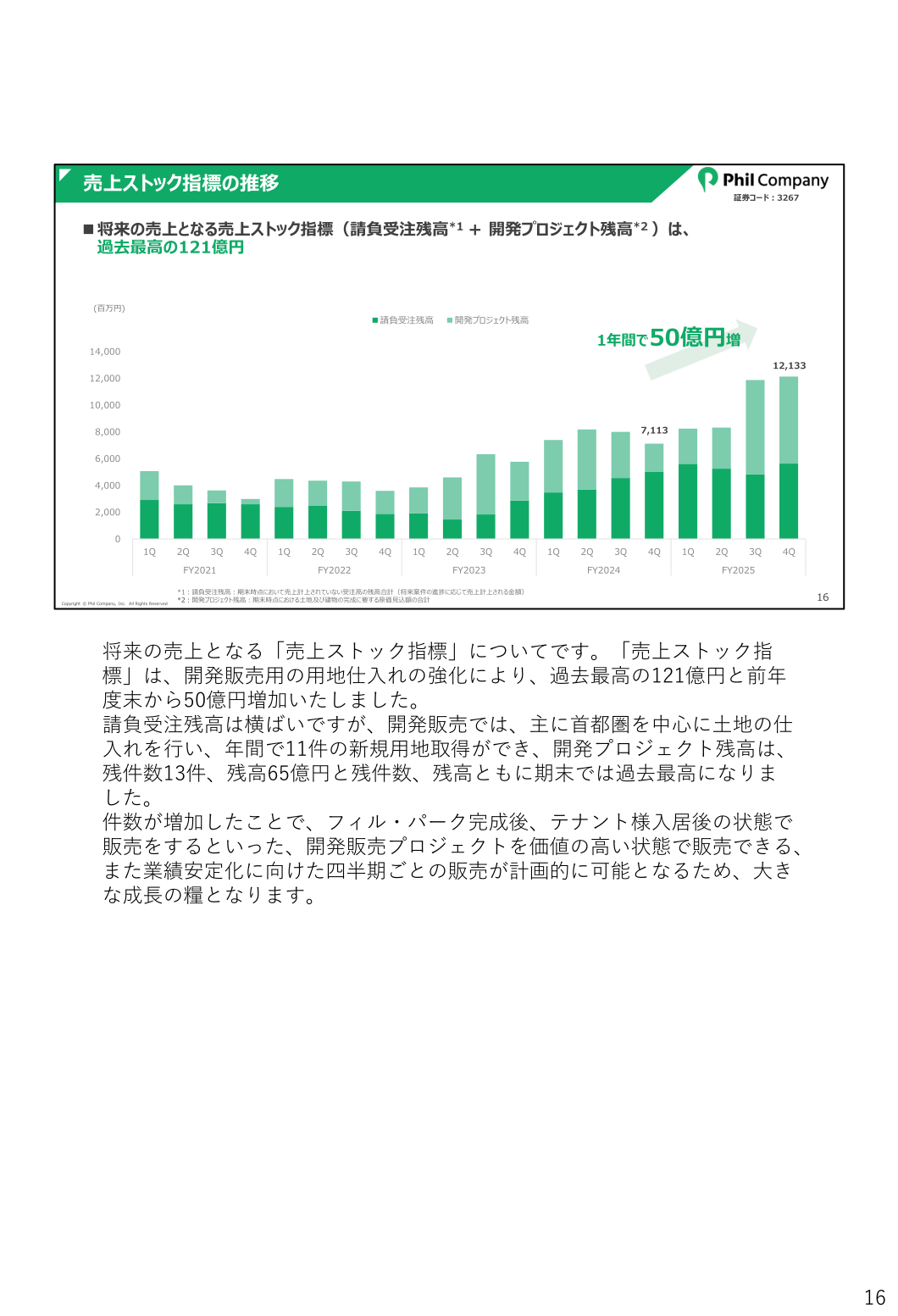 Trend in sales-stock indicators (contract order backlog and development project backlog)