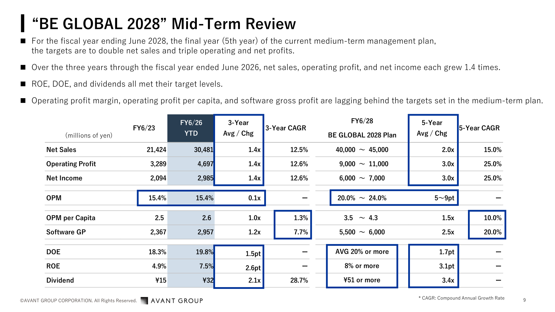 BE GLOBAL 2028 mid-term review comparing FY6/23, FY6/26 and FY6/28 plan targets