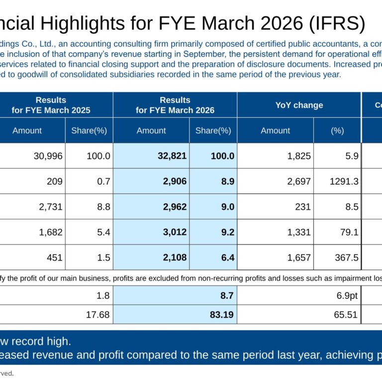 PRONEXUS INC. (7893): FY2025 Results Summary — Record Revenue as JBA Holdings M&A Lifts Profit