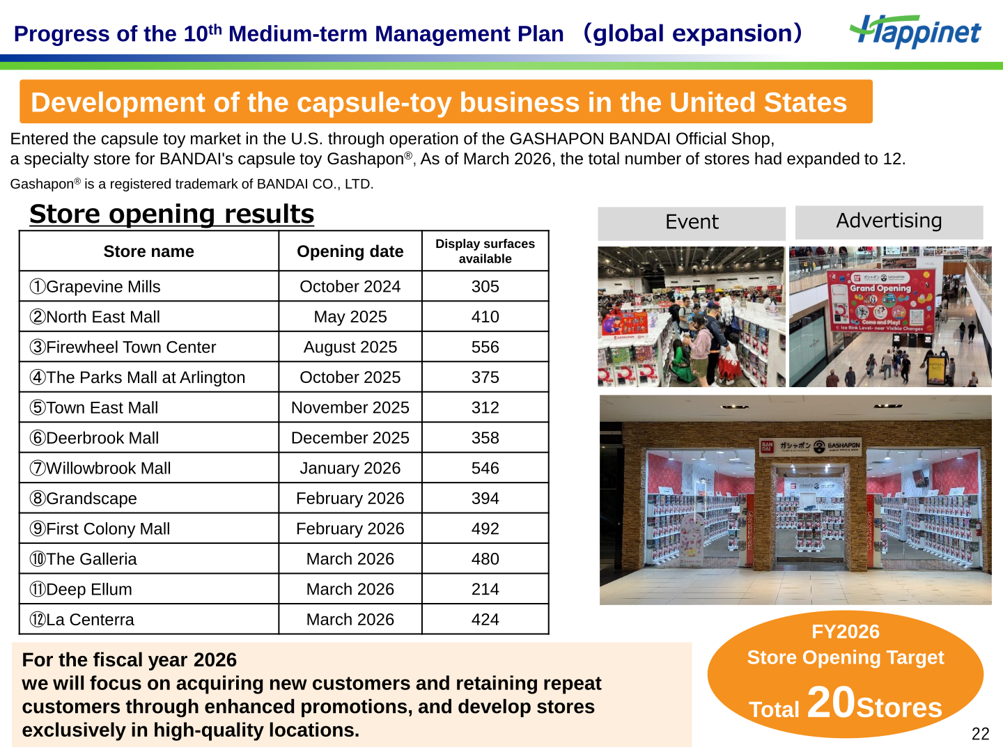 Capsule-toy store openings in the United States and the FY2026 store opening target