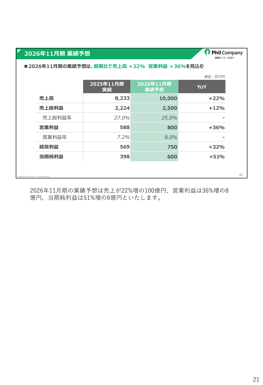 FY2026 earnings forecast