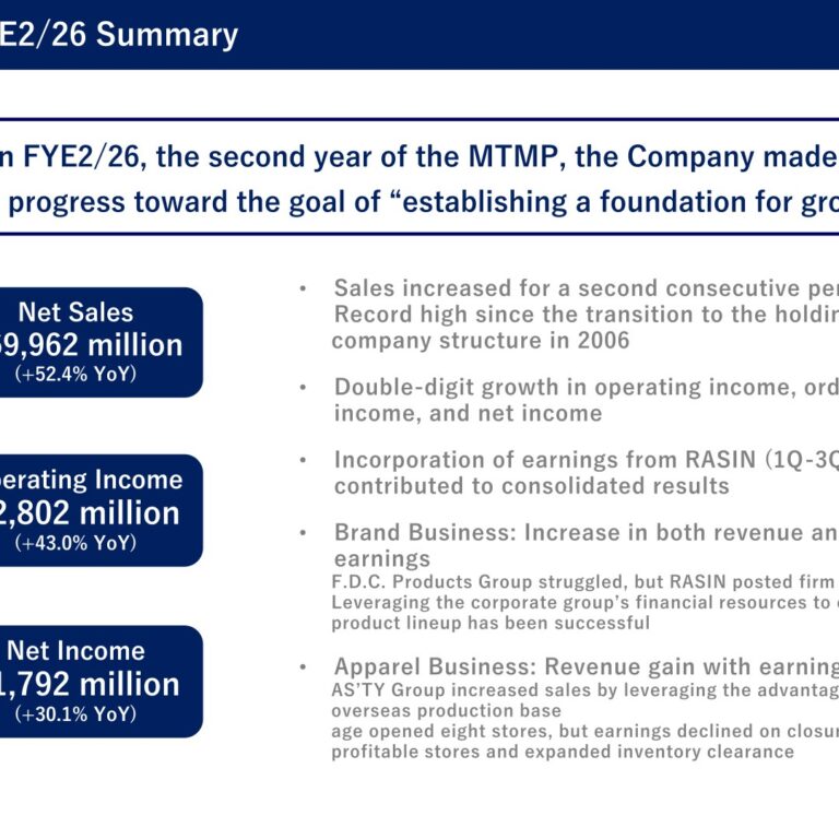 Yondoshi Holdings (8008): FY2025 Results Summary — Record Sales as RASIN Acquisition Drives Double-Digit Profit Growth
