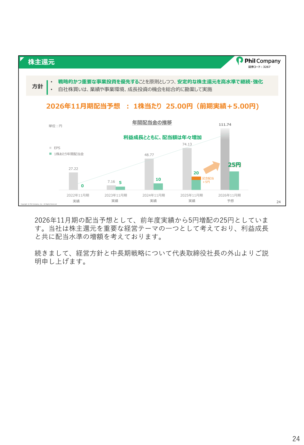 Shareholder returns (trend in annual dividend per share)