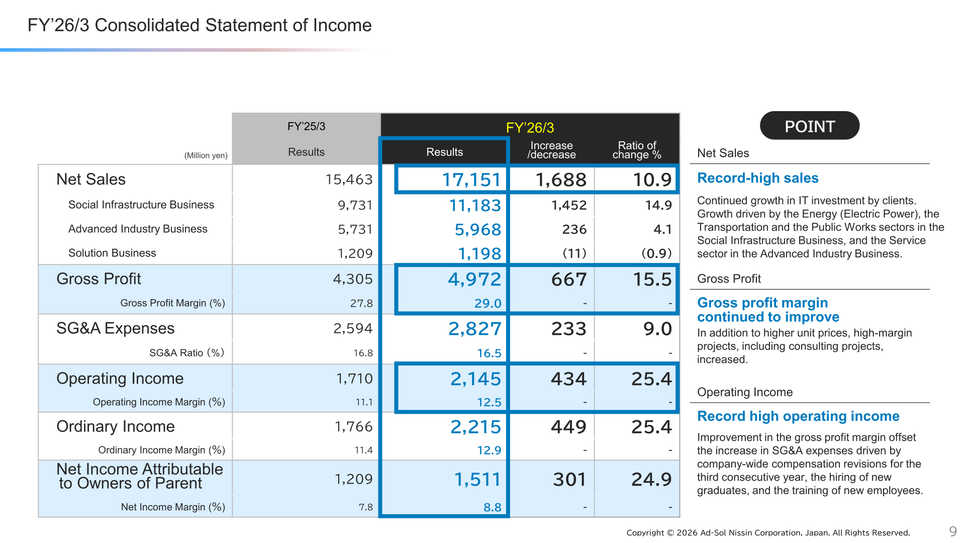 Ad-Sol Nissin FY'26/3 consolidated statement of income