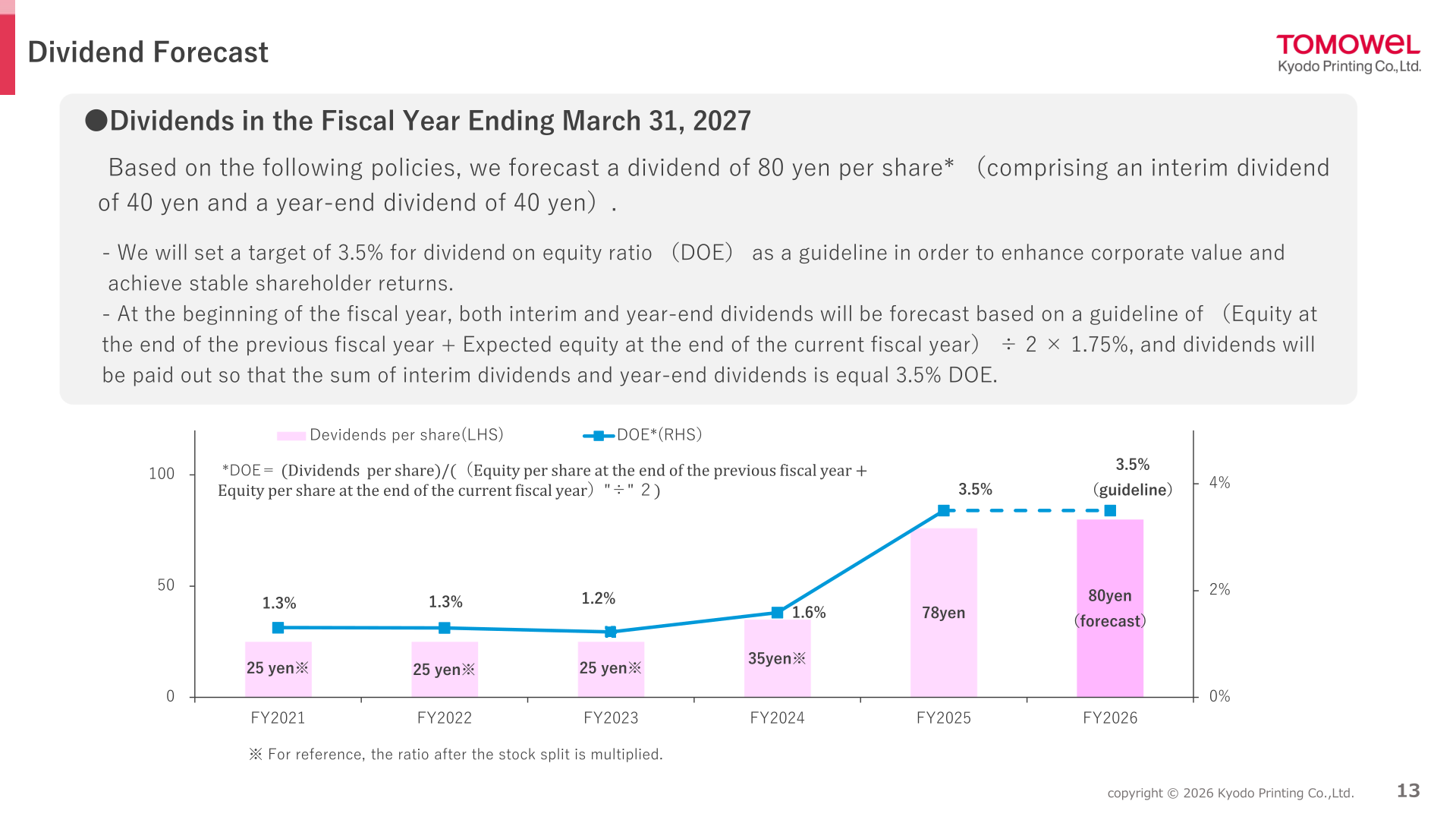 Kyodo Printing dividend per share and DOE chart from FY2021 to FY2026 forecast