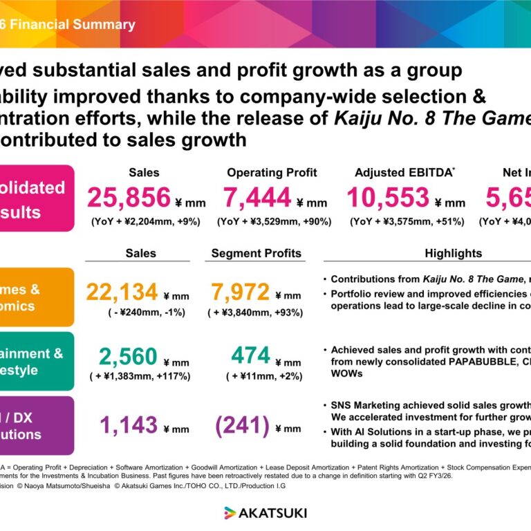 Akatsuki (3932): FY2025 Results Summary — Operating Profit Up 90% on Kaiju No. 8 The Game and Cost Streamlining