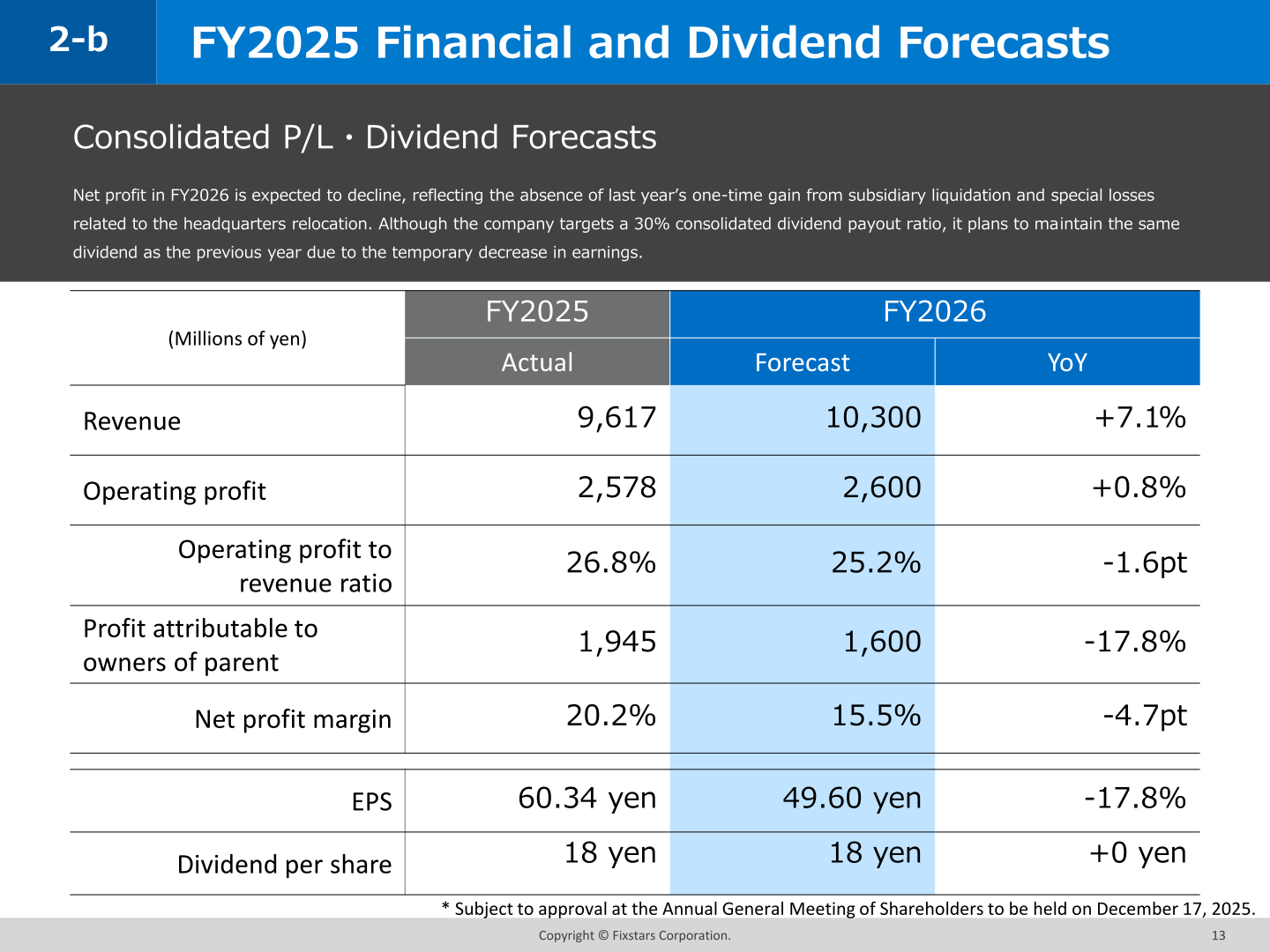 Consolidated P/L and dividend forecasts for FY2026 compared with FY2025 actual results