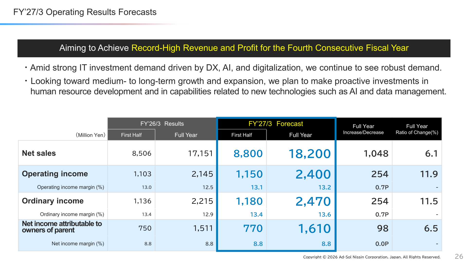 Ad-Sol Nissin FY'27/3 operating results forecasts