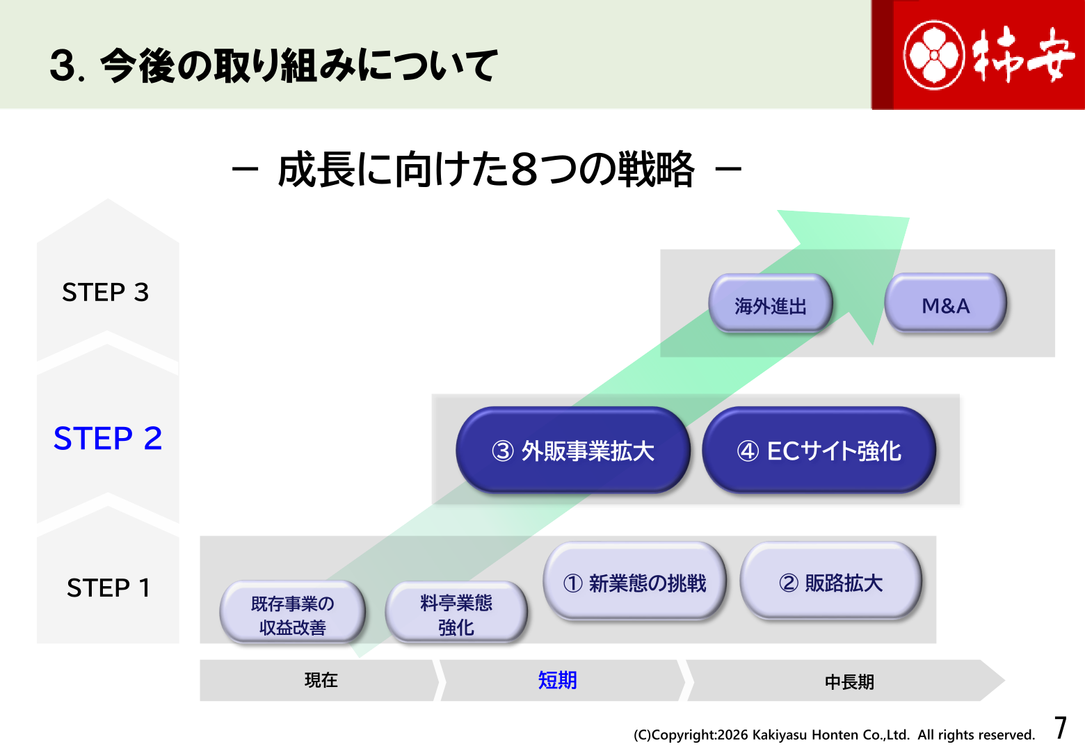 Kakiyasu Honten eight strategies for growth
