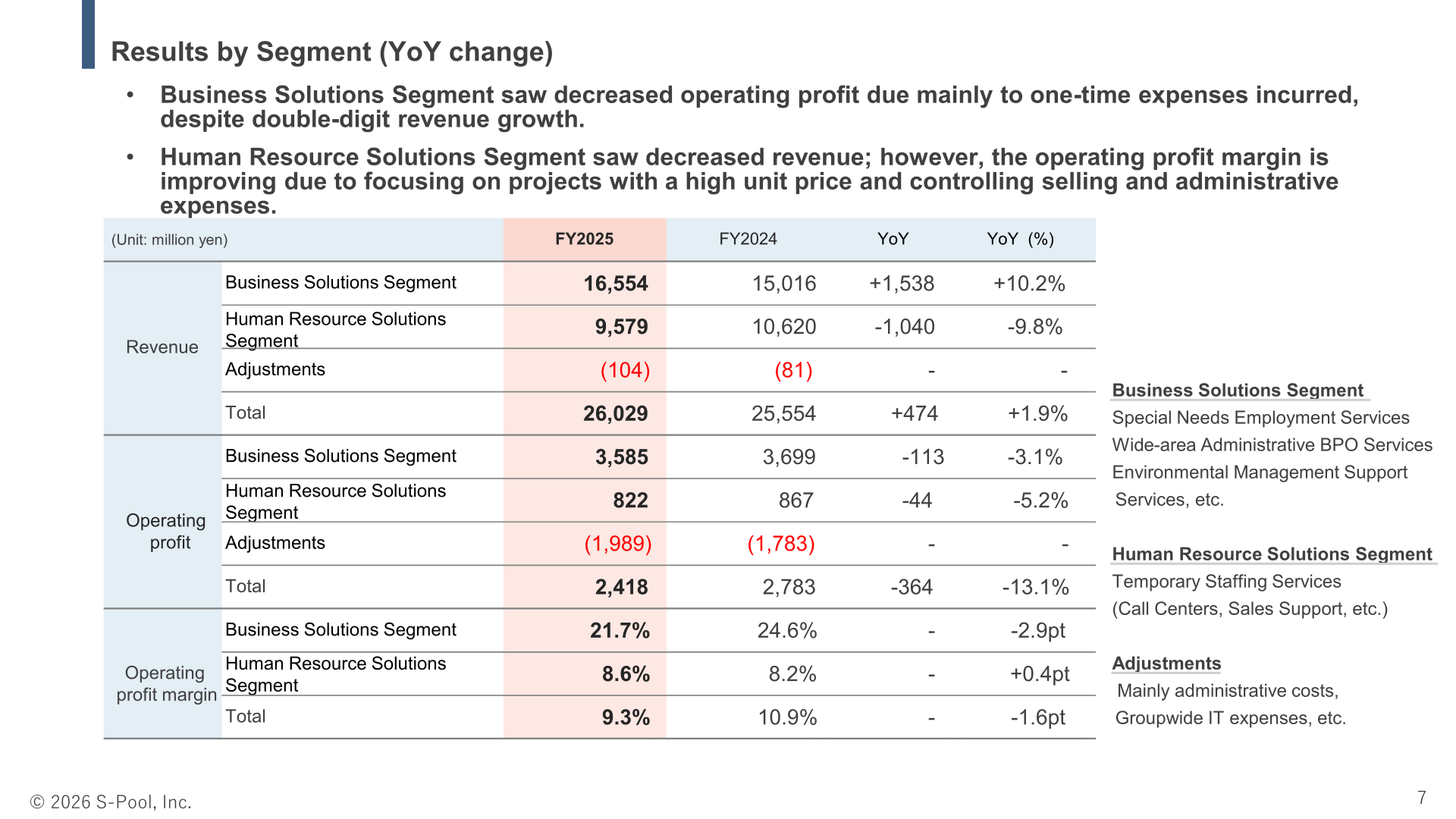 Results by segment for FY2025 versus FY2024, showing revenue, operating profit and operating profit margin for the Business Solutions Segment and the Human Resource Solutions Segment