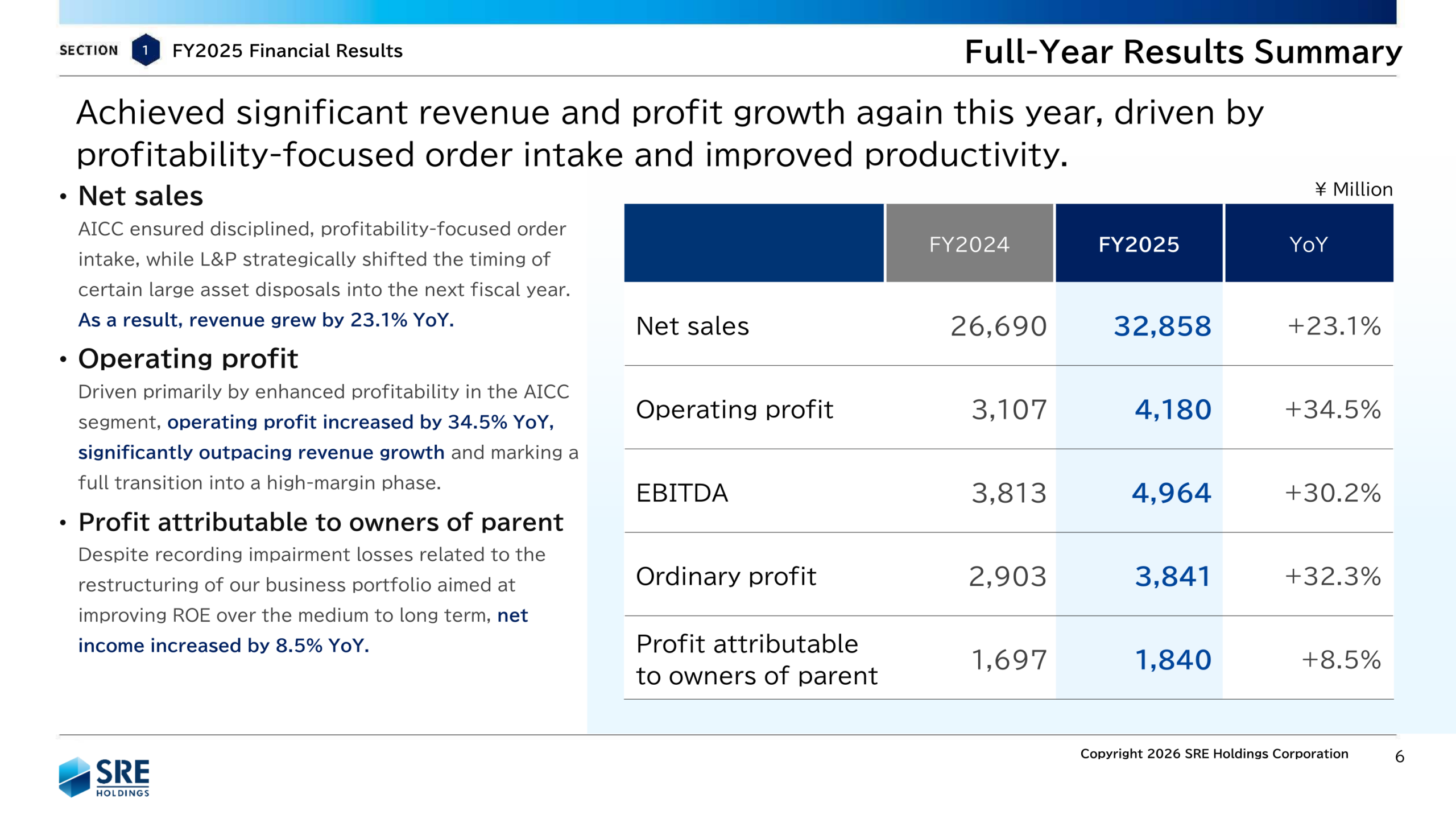 Full-year consolidated results summary table for FY2025