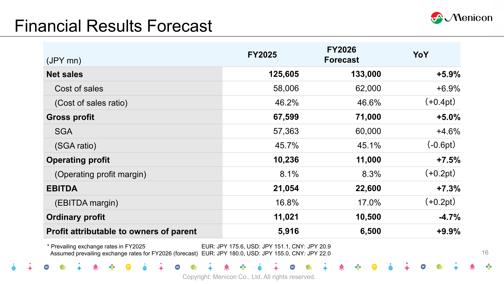 Table showing FY2025 actual results versus FY2026 forecast for net sales, profit and margins