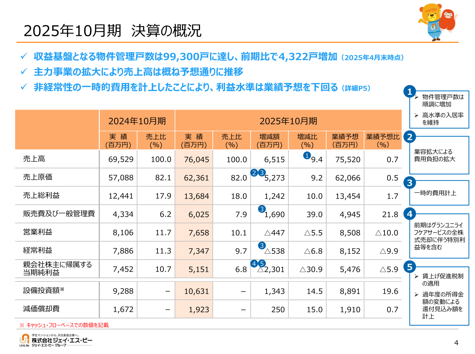 Overview of FY10/2025 results